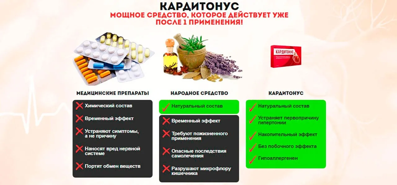 Cardiolis аптека, цена, състав, прегледи, мнения